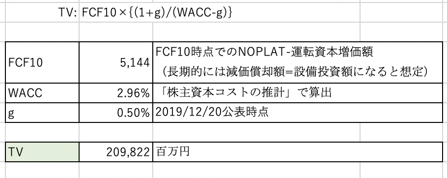 アシックス編 コーポレートファイナンス独学者が理論株価を算出してみた ターミナルバリューの算定 編 Proglearn エンジニアのためのプログラミング情報メディア