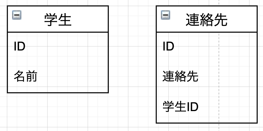 1対多で良い 今更聴けないデータベースのリレーションを解説 Proglearn エンジニアのためのプログラミング情報メディア